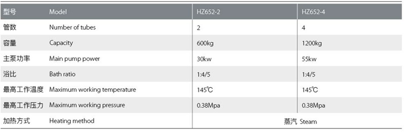 HZ652高溫高壓低浴比噴射染色機(jī)技術(shù)參數(shù) HZ652高溫高壓低浴比噴射染色機(jī)技術(shù)參數(shù)
